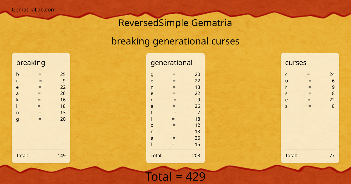 breaking generational curses in reversedSimple Gematria